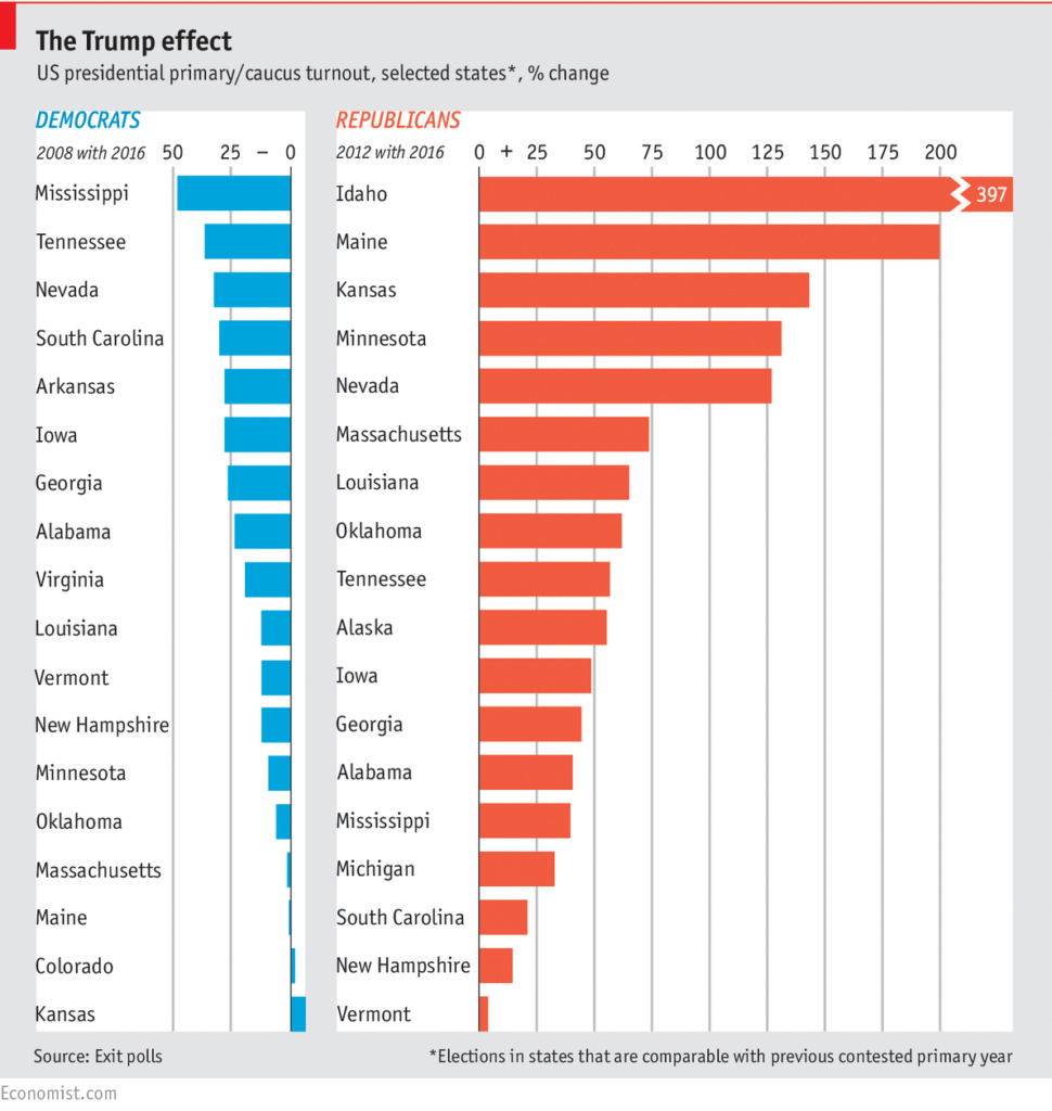 EconomistVoterTurnout